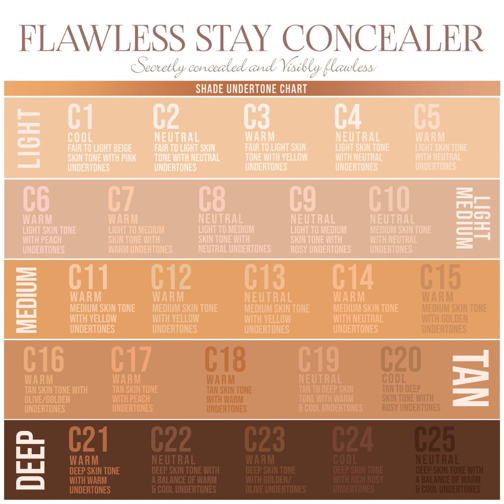 Corrector Beauty Creations Flawless Stay Concealer